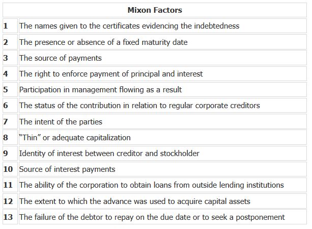 Mixon Factors