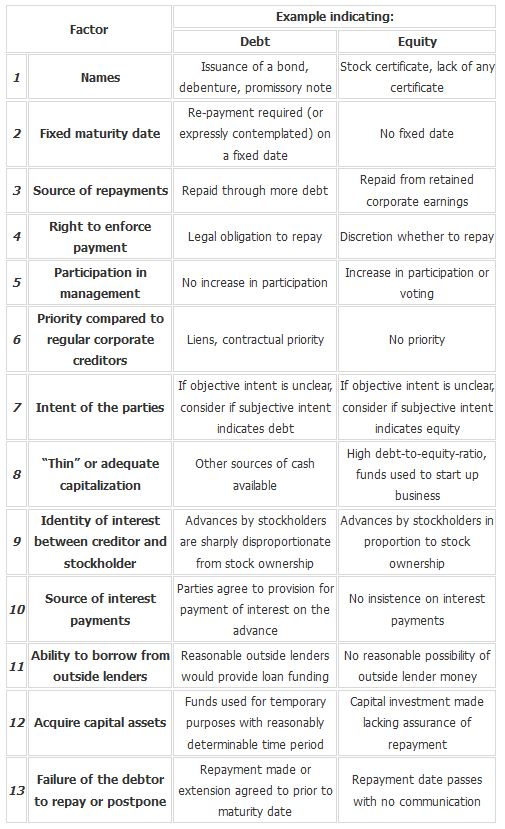 Table of Mixon Factors as Applied to Specific Facts and Circumstances