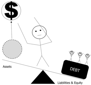 Was the company solvent - debt assets