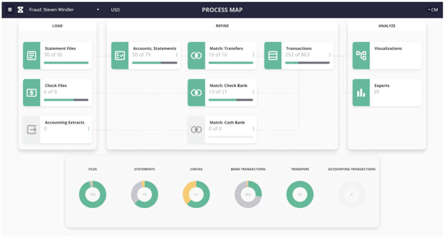 Valid8 Financial Process Map